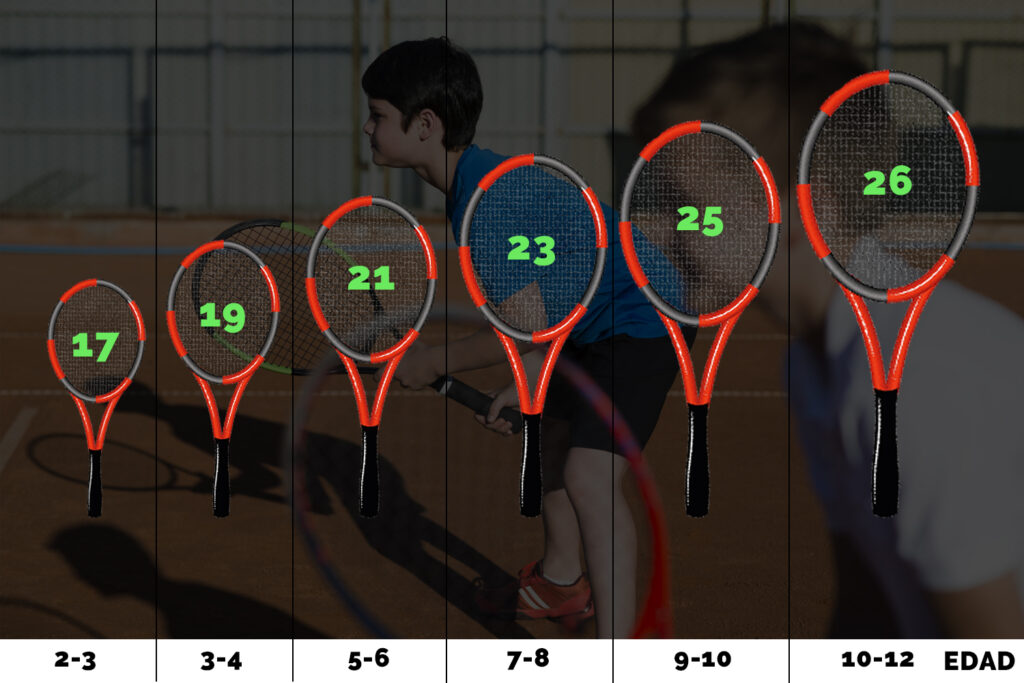 Guía de tamaños y edad de las raquetas de niños